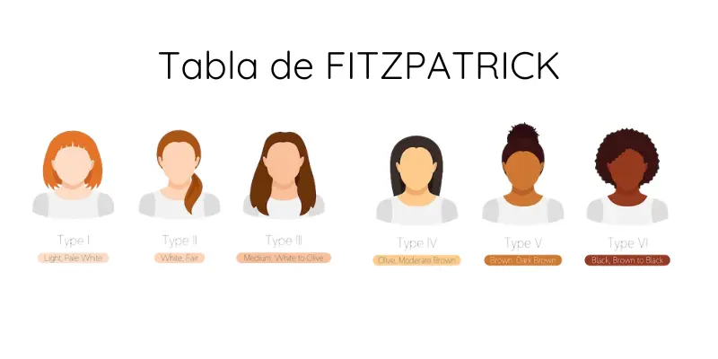 Láser trionda DHR tabla